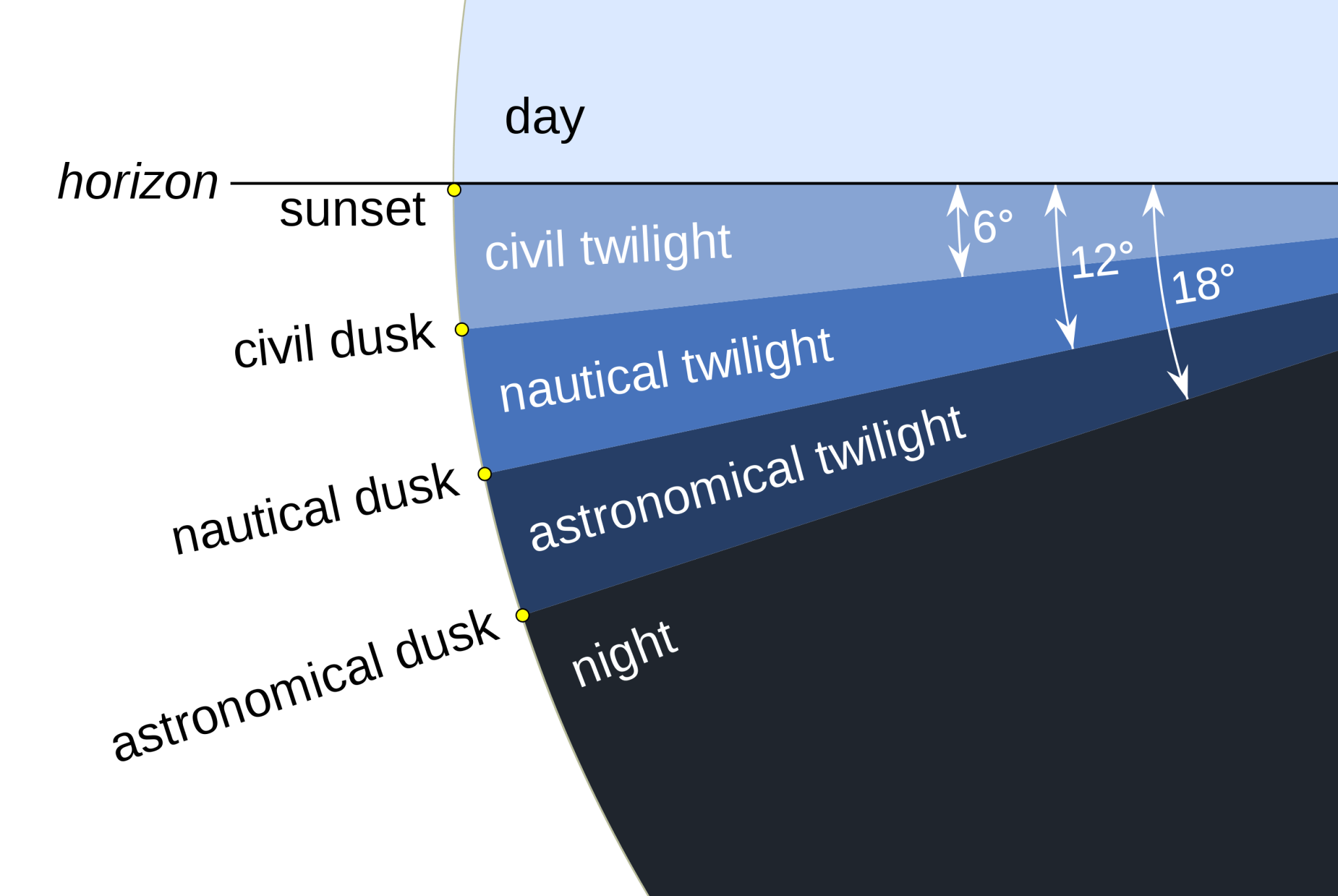 Sunset Science: How Are The Colors Different Every Day? – TheTravelBugBite